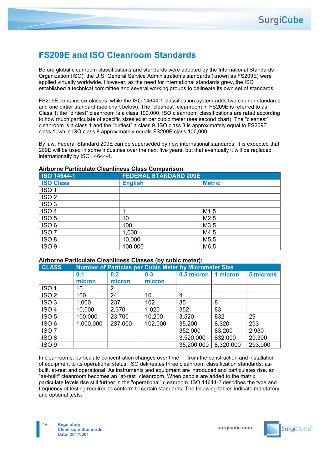 FS209E and ISO Cleanroom Standards