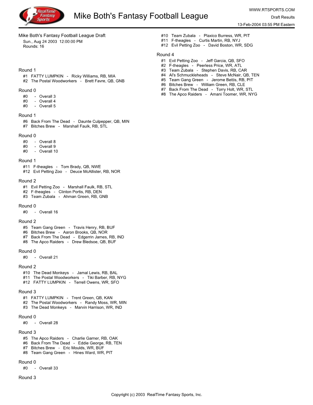 Mike Both's Fantasy Football League Draft Results 13-Feb-2004 03:55 PM Eastern