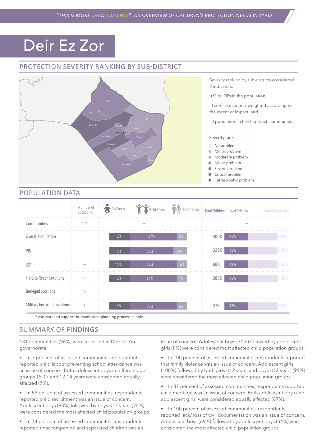 Deir Ez Zor Governorate