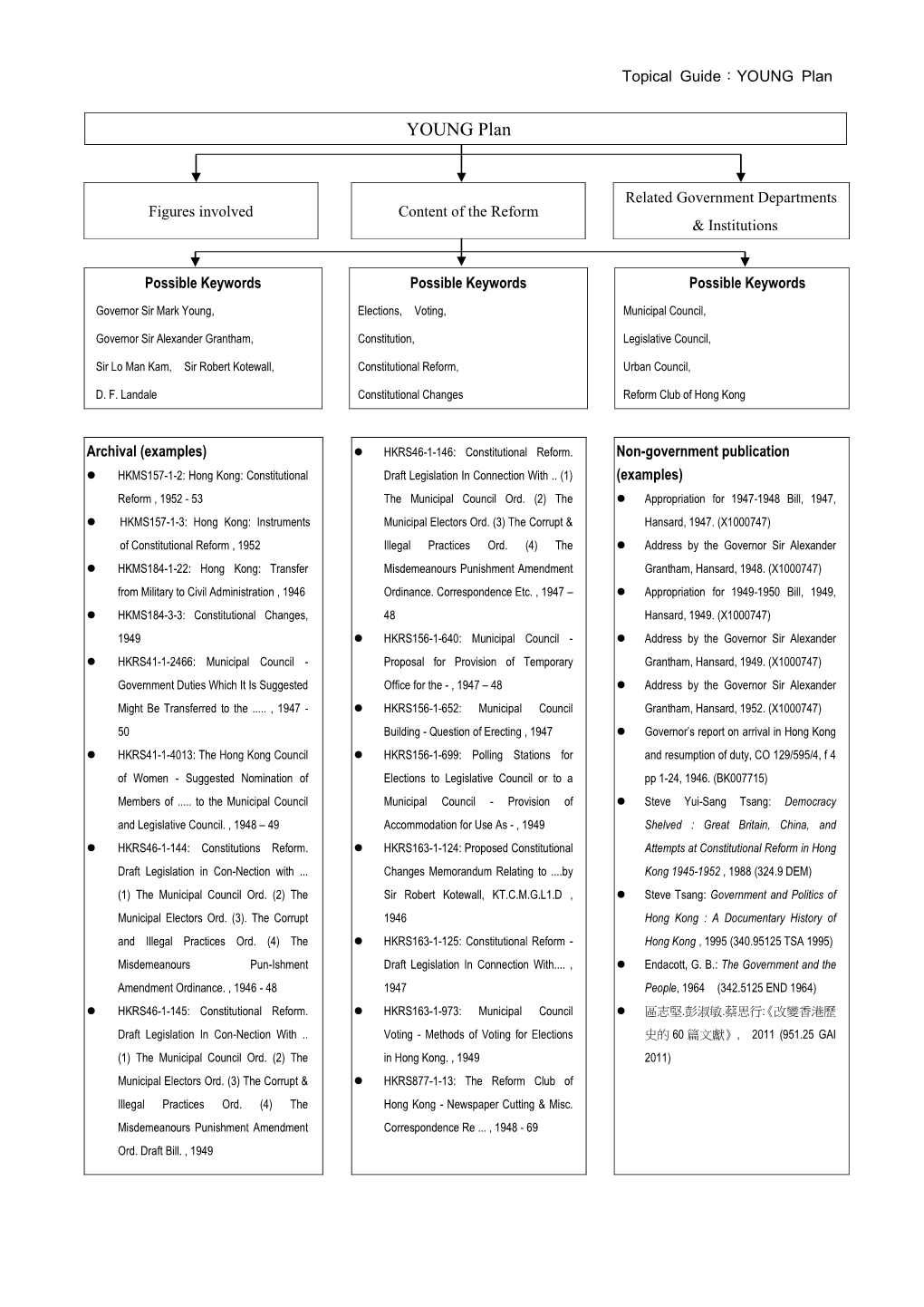 Development of Education