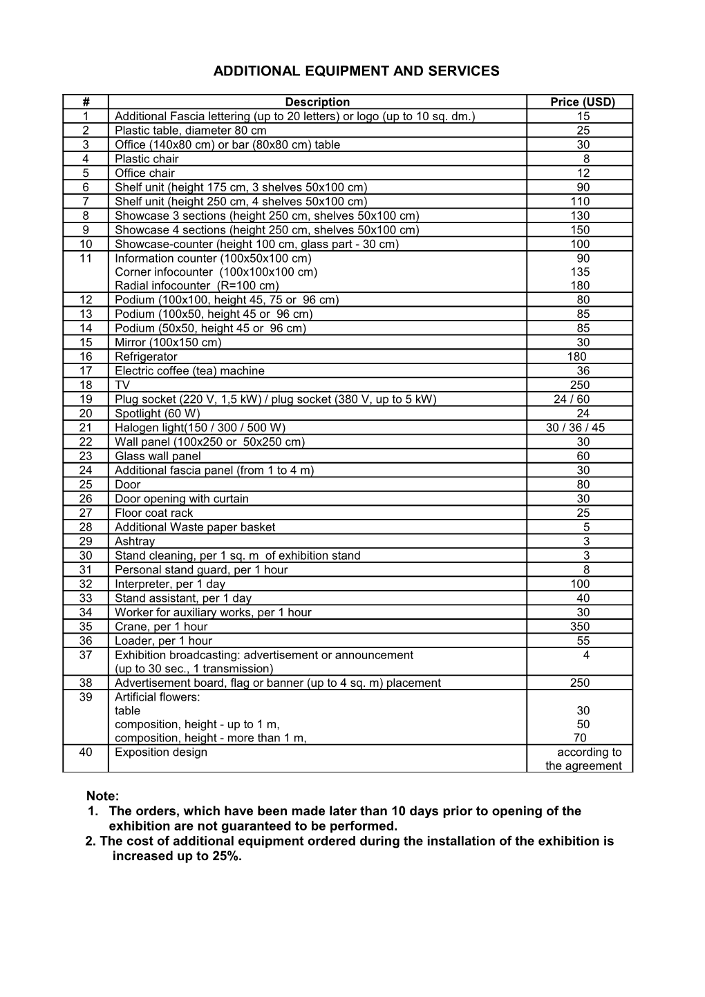 Additional Equipment and Services