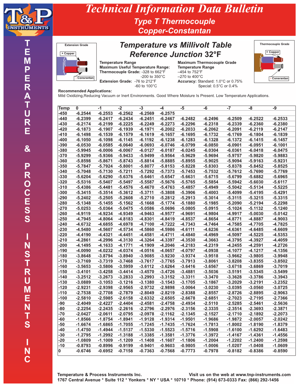 Type T Thermocouple Copper-Constantan Temperature Vs Millivolt Table Degree C