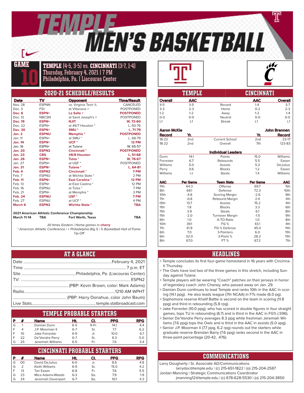 Jp Moorman Ii Career Statistics