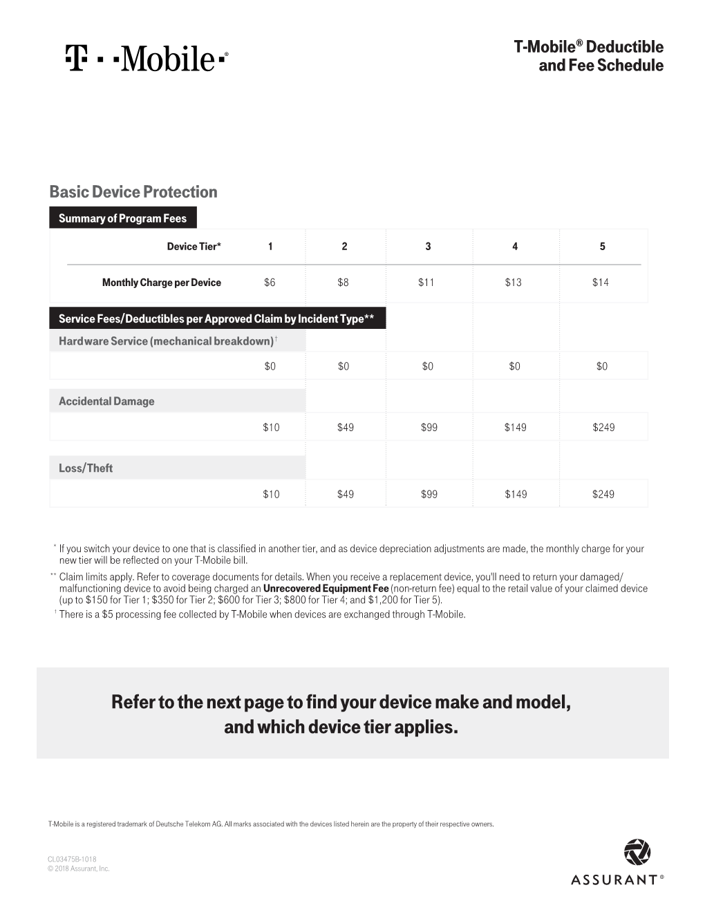 Refer to the Next Page to Find Your Device Make and Model, and Which Device Tier Applies