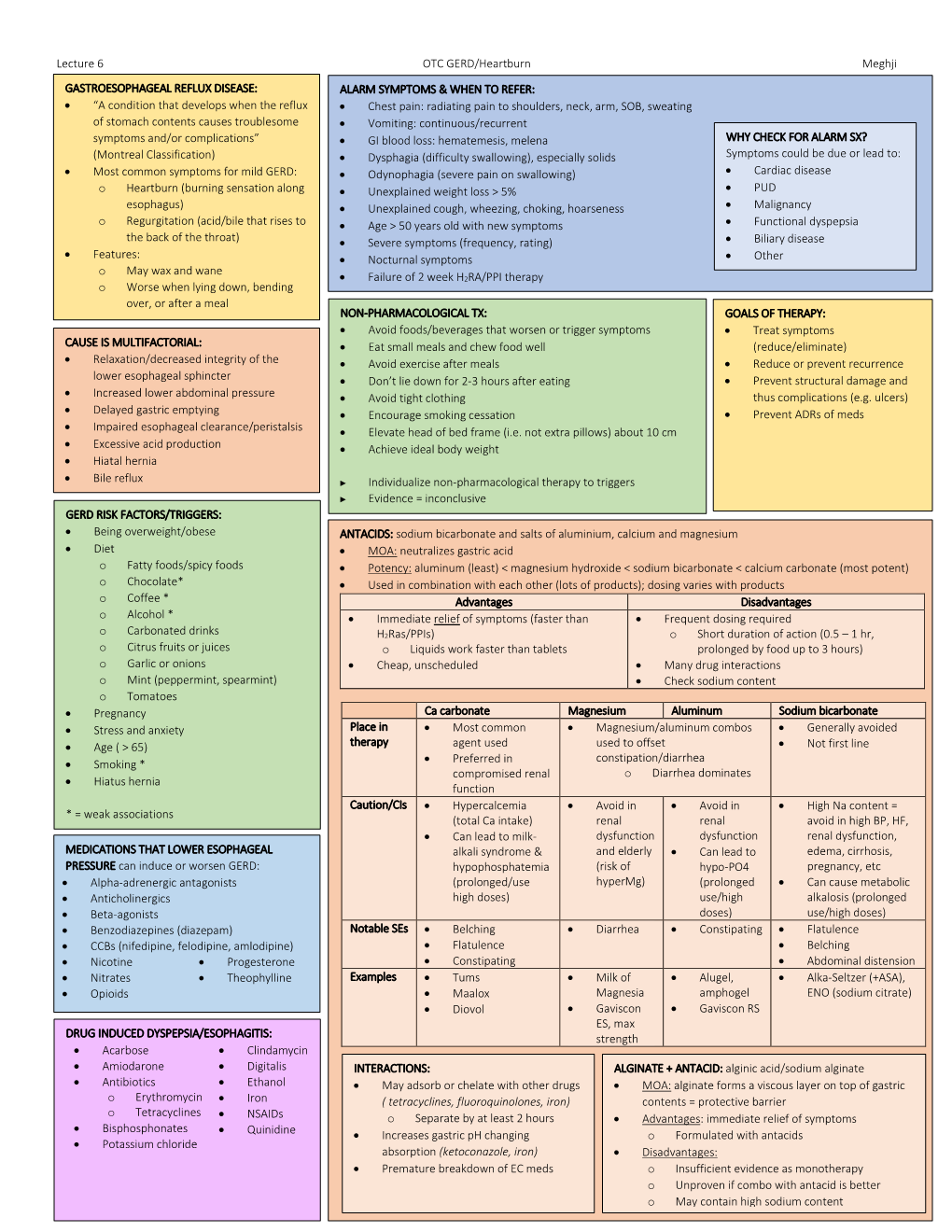 Lecture 6 OTC GERD/Heartburn Meghji