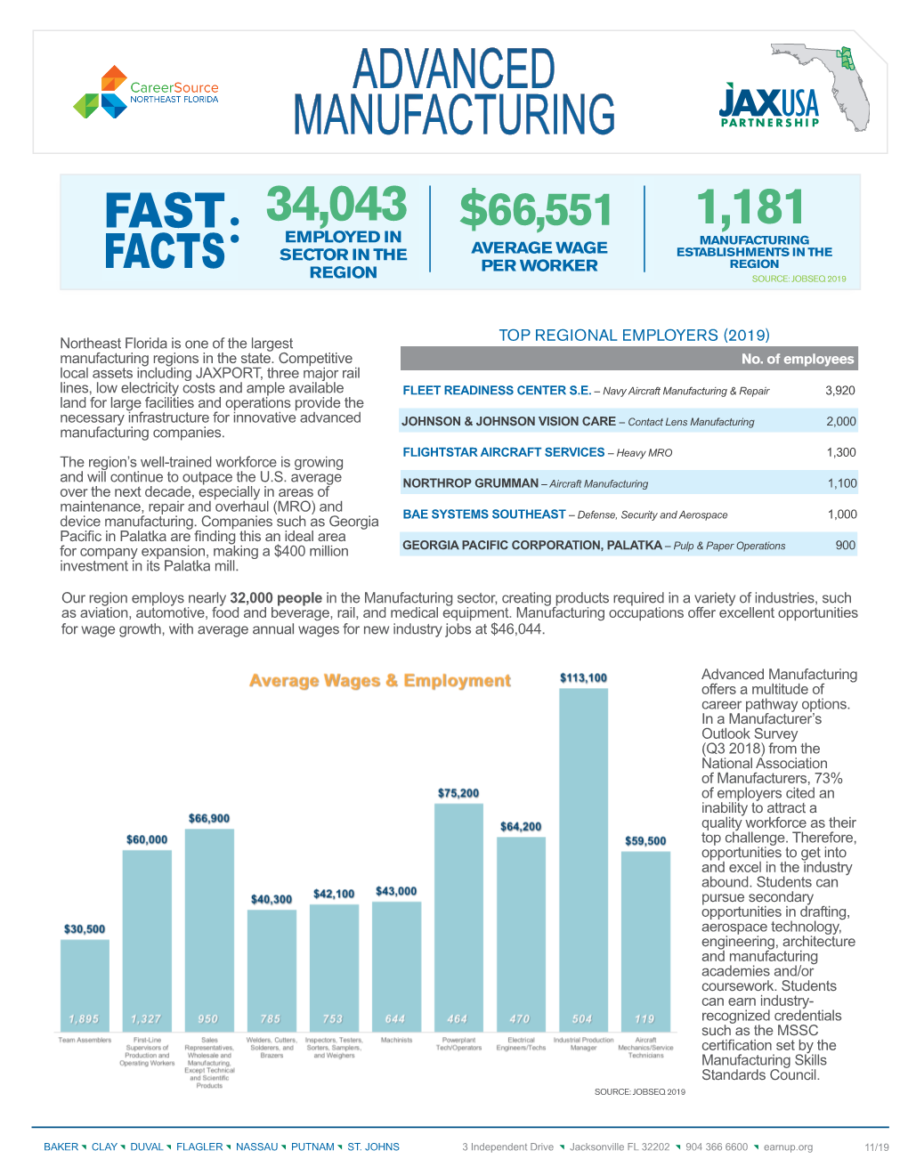 Advanced Manufacturing