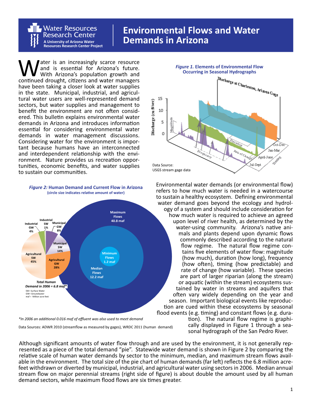 Environmental Flows and Water Demands in Arizona