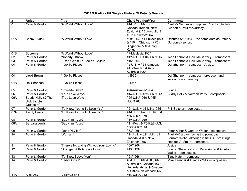 WDAM Radio's History of Peter & Gordon