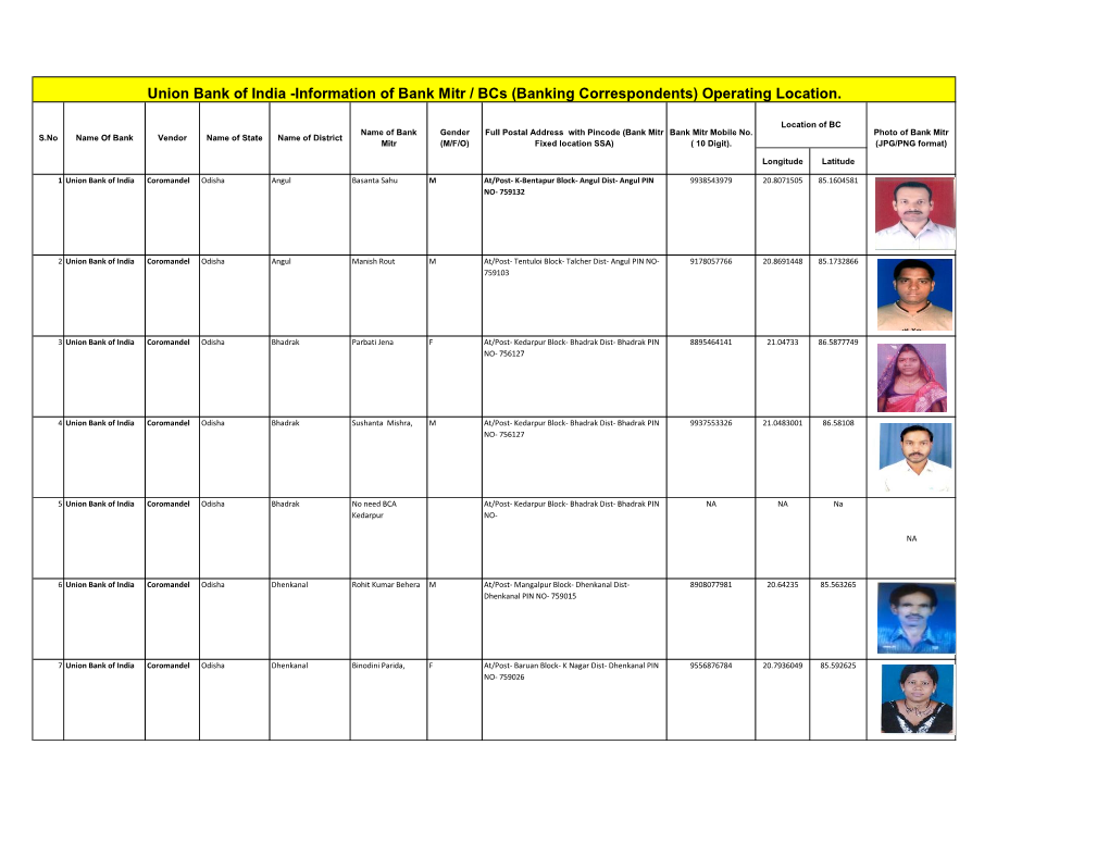 Union Bank of India -Information of Bank Mitr / Bcs (Banking Correspondents) Operating Location