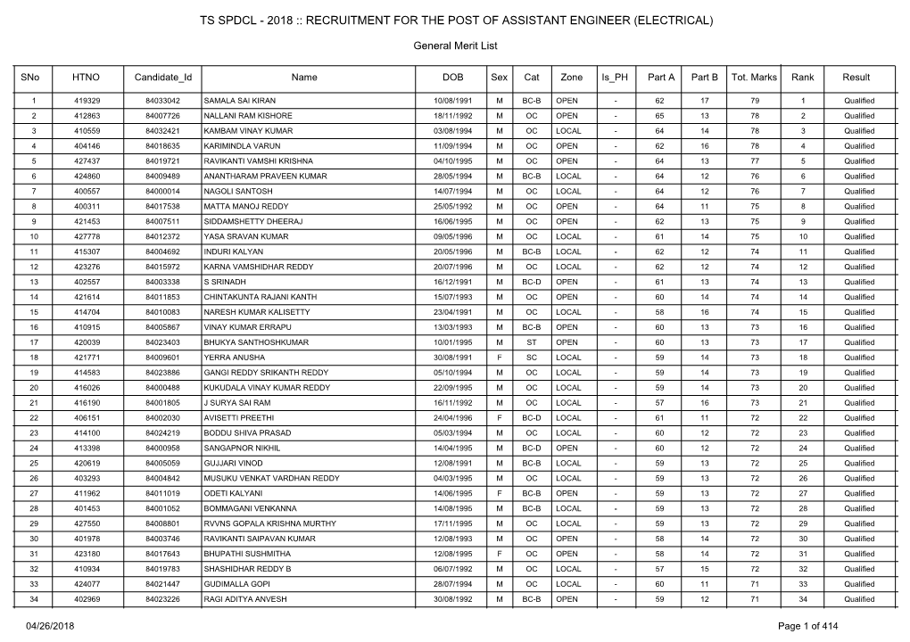 2018 :: Recruitment for the Post of Assistant Engineer (Electrical)