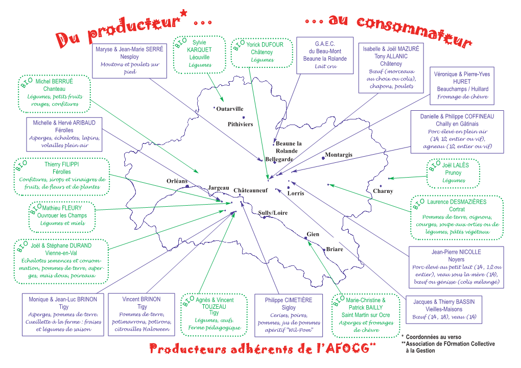 Vente Ferme 1