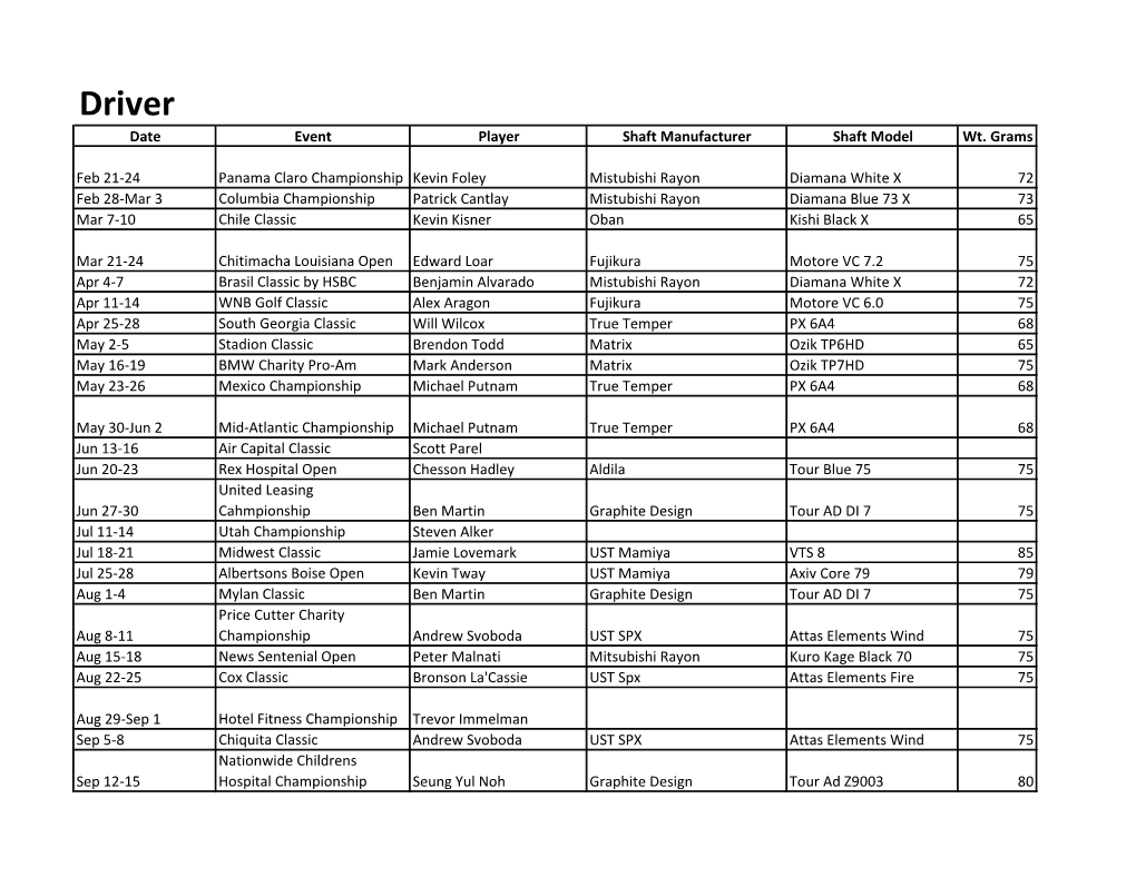 Web Tour Shafts 2013