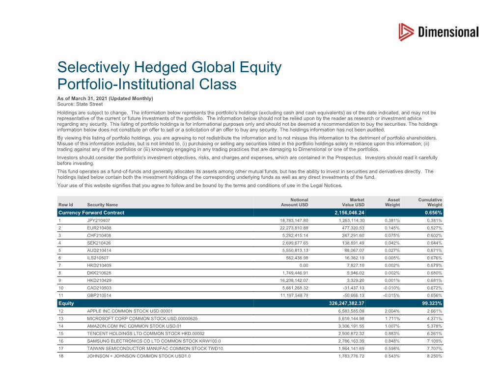 Selectively Hedged Global Equity Portfolio-Institutional Class As of March 31, 2021 (Updated Monthly) Source: State Street Holdings Are Subject to Change