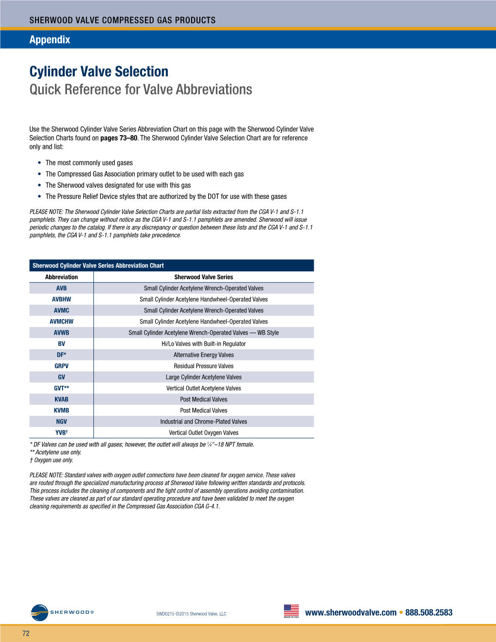 Cylinder Valve Selection Quick Reference for Valve Abbreviations