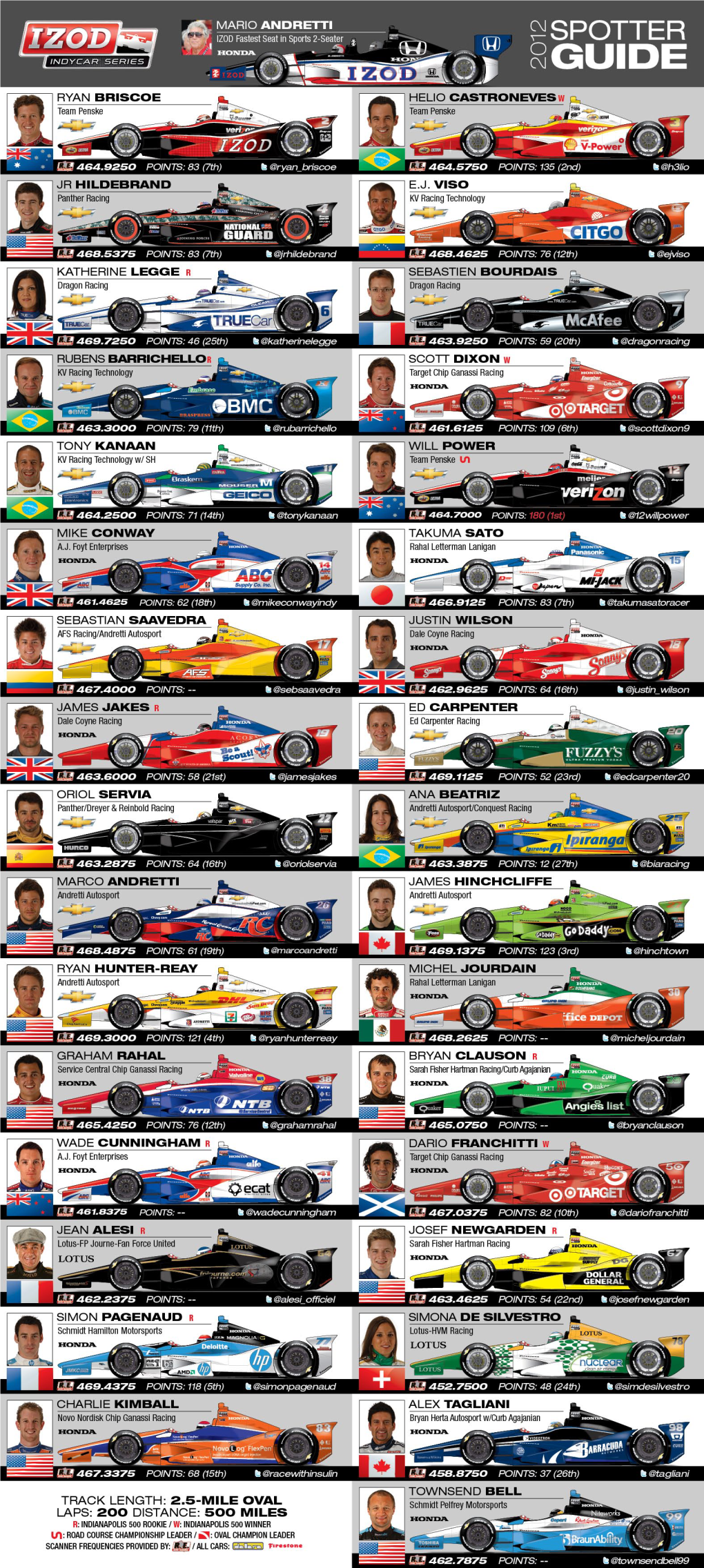 Spotter Guide