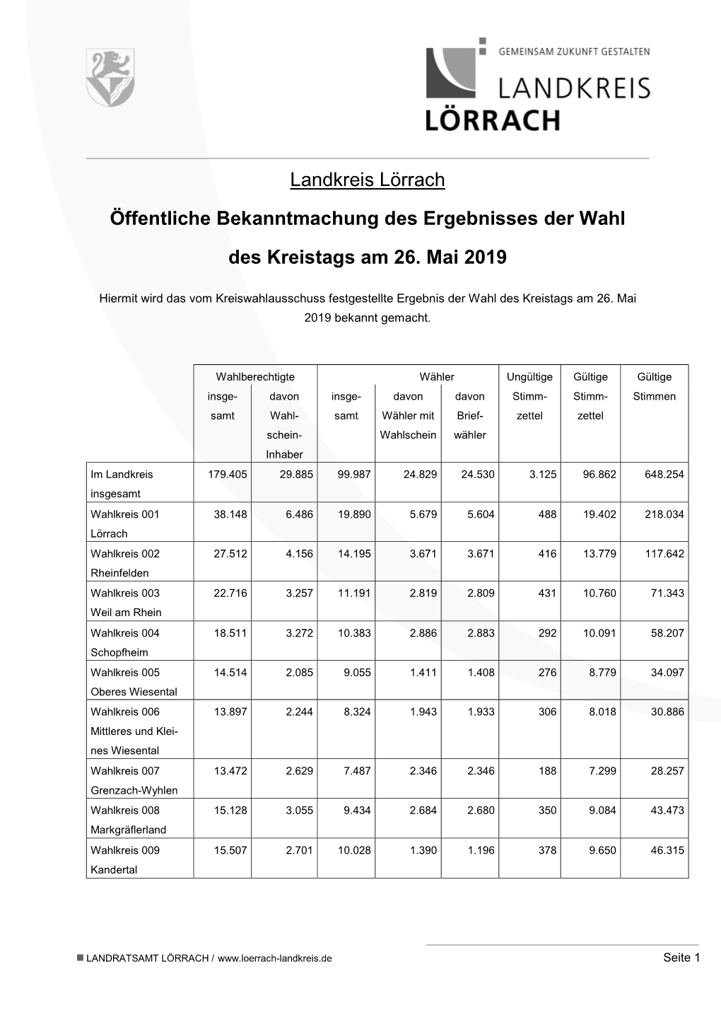 Landkreis Lörrach Öffentliche Bekanntmachung Des Ergebnisses