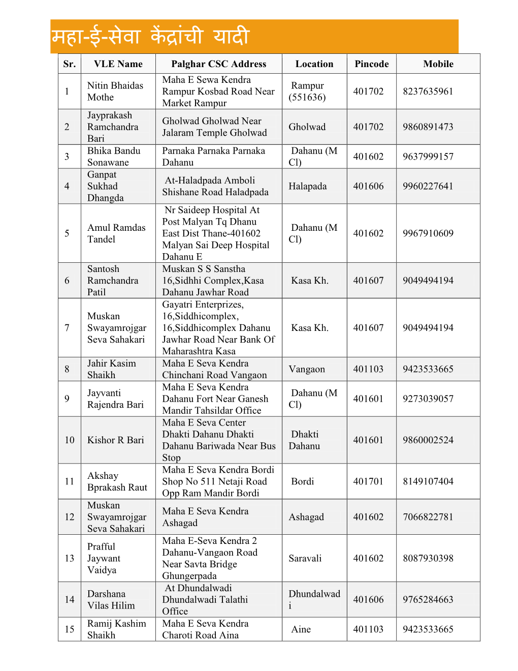 Maha Eseva Kendra List