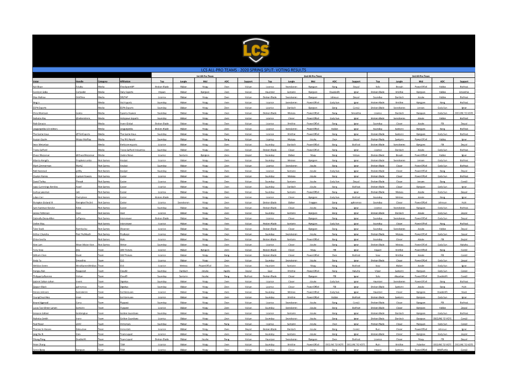 2020 Spring Split Awards Results