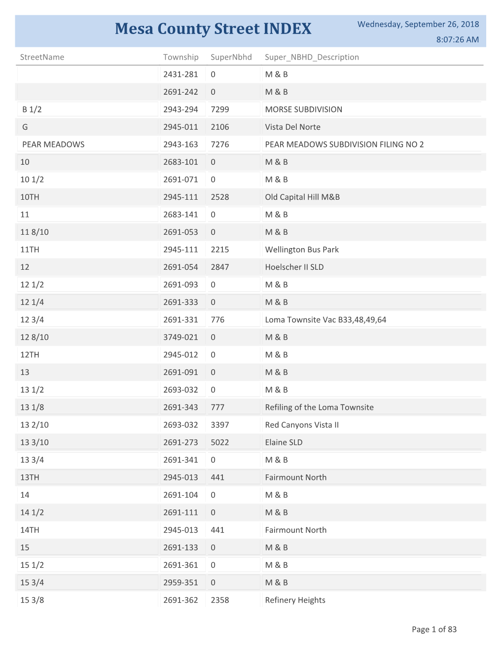 Street Index Listing.Pdf