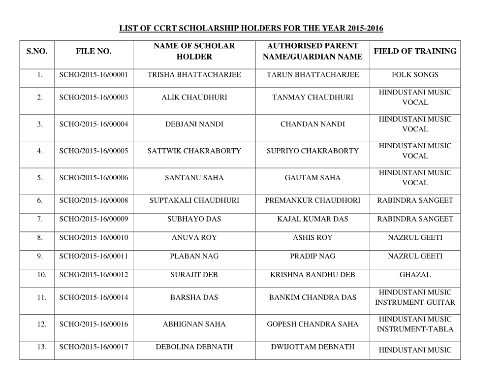 List of Ccrt Scholarship Holders for the Year 2015-2016