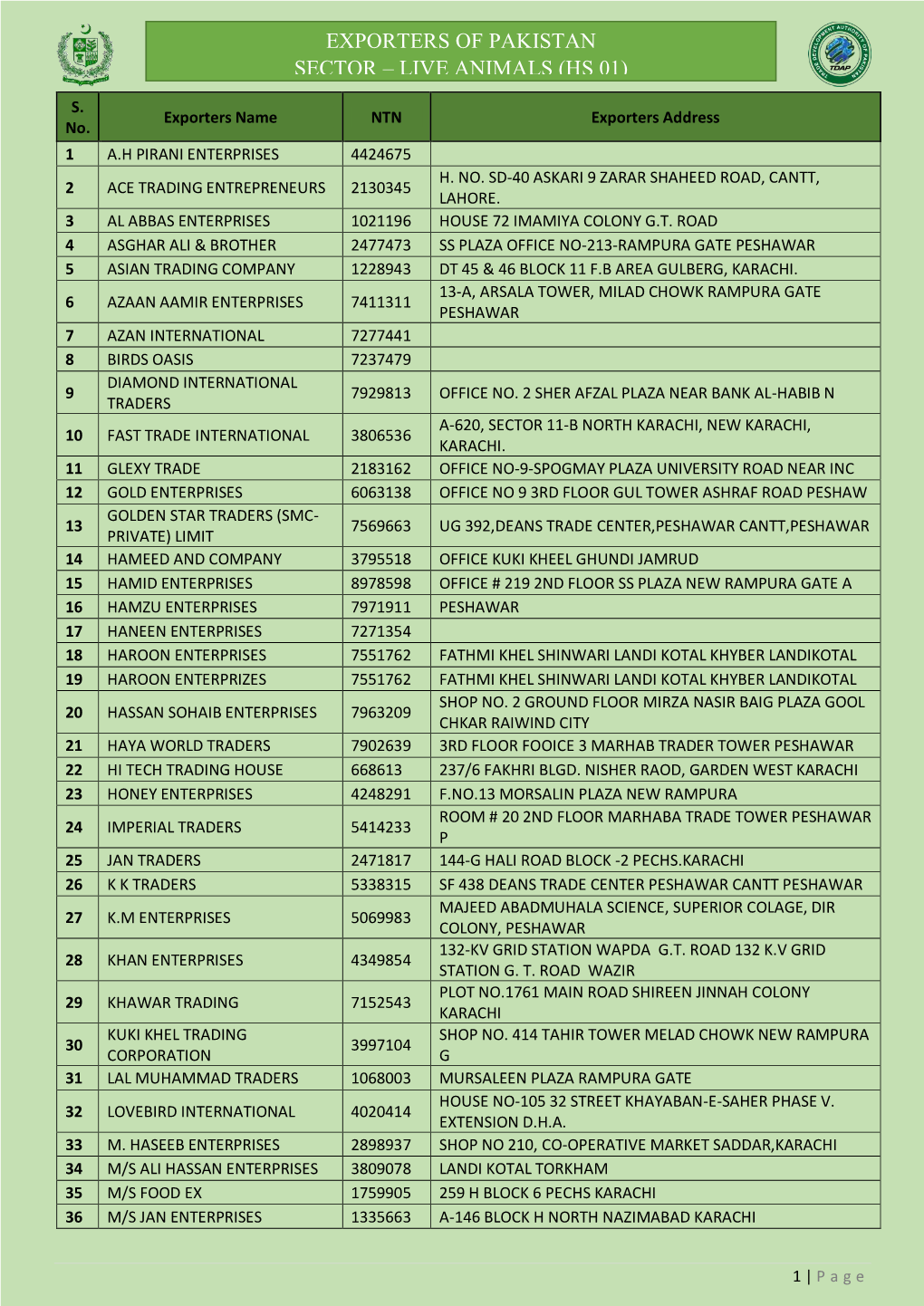 Exporters of Pakistan Sector – Live Animals (Hs 01)