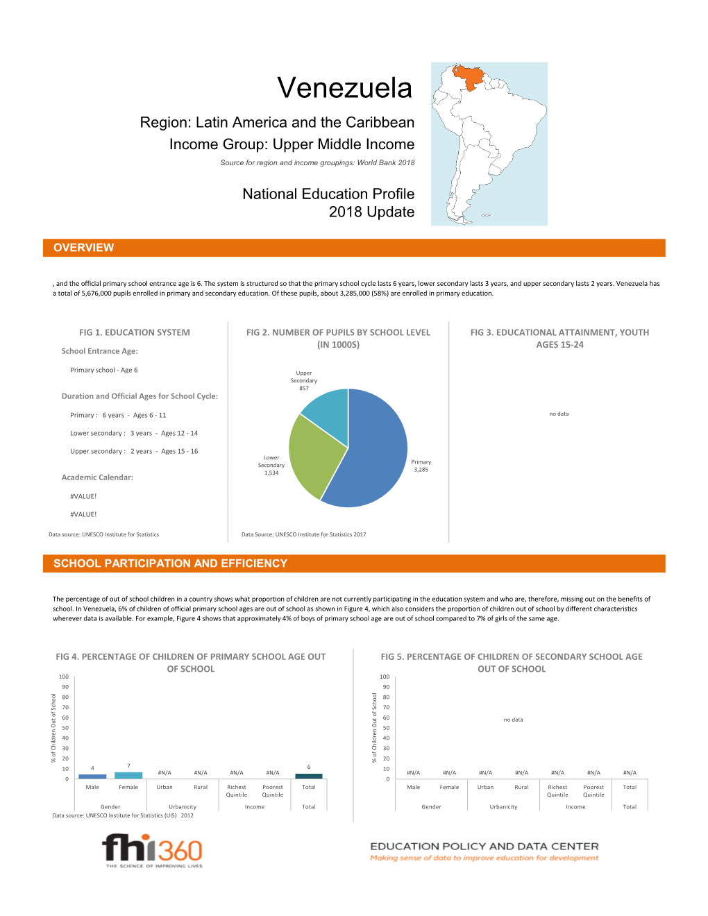 Venezuela Region: Latin America and the Caribbean Income Group: Upper Middle Income Source for Region and Income Groupings: World Bank 2018