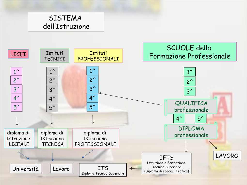 Diapositiva 1