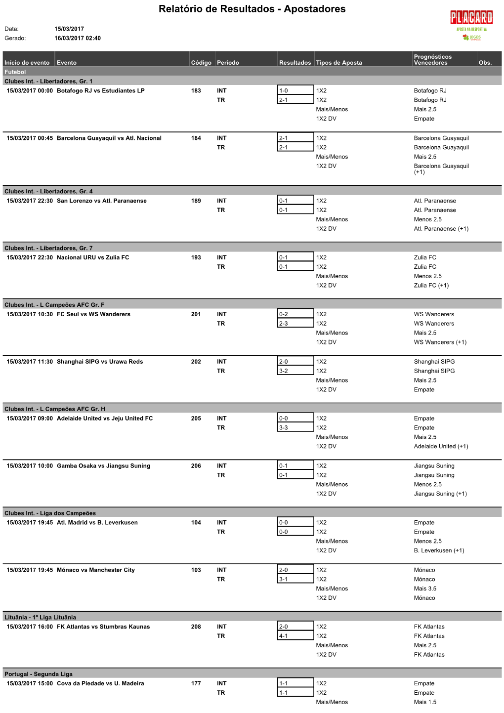 Relatório De Resultados - Apostadores