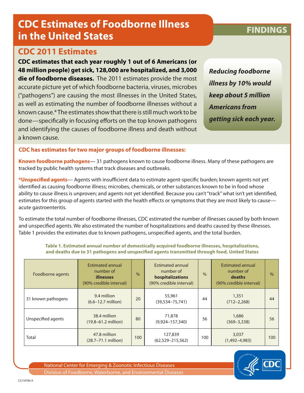 CDC Estimates of Foodborne Illness in the United States