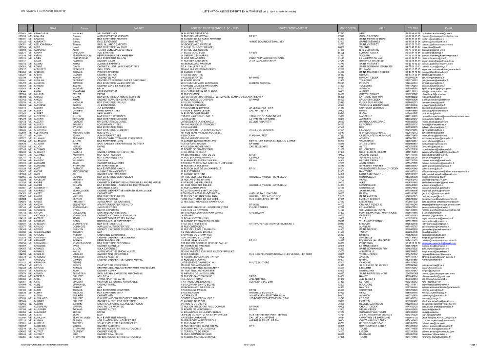 LISTE NATIONALE DES EXPERTS EN AUTOMOBILE (Art