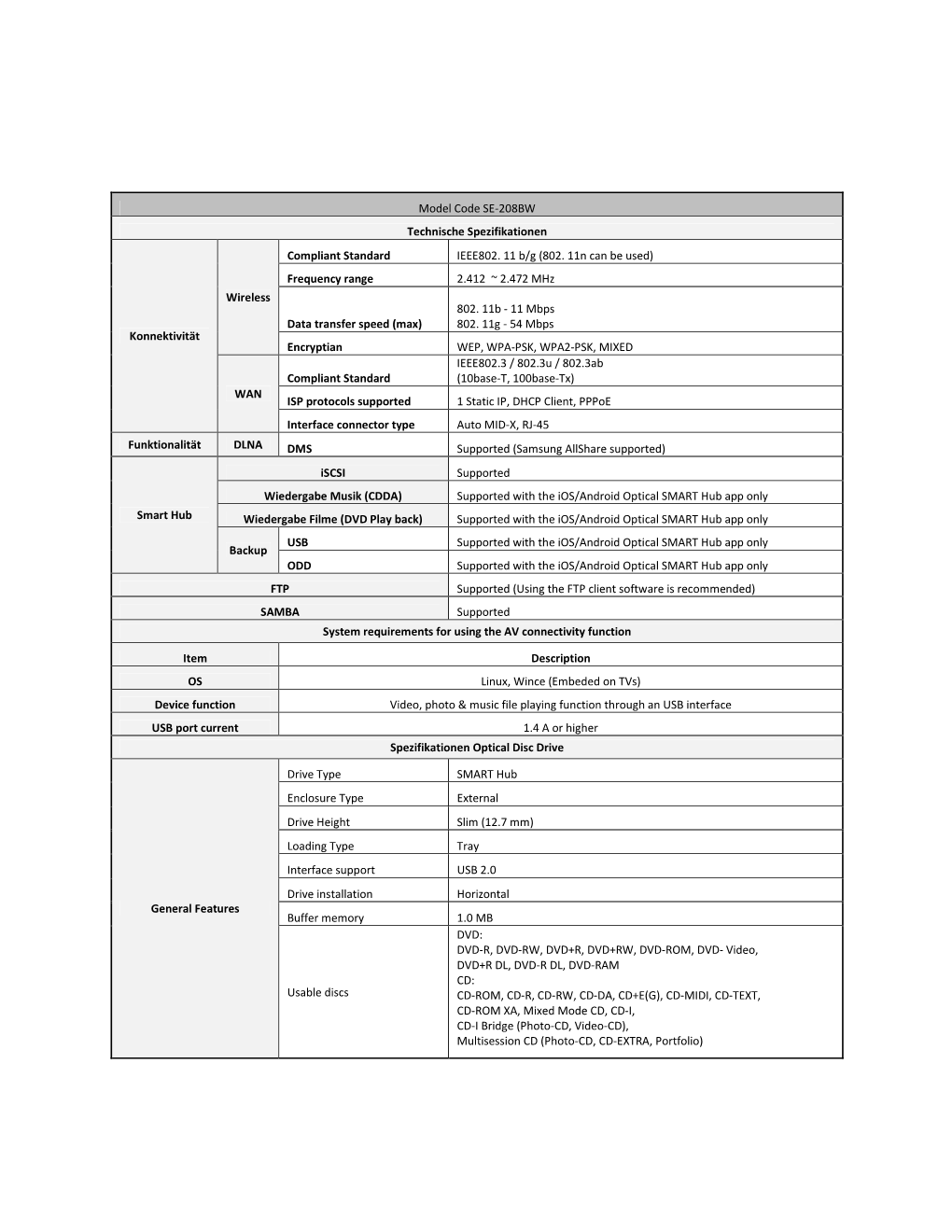 Model Code SE-208BW Technische Spezifikationen Konnektivität