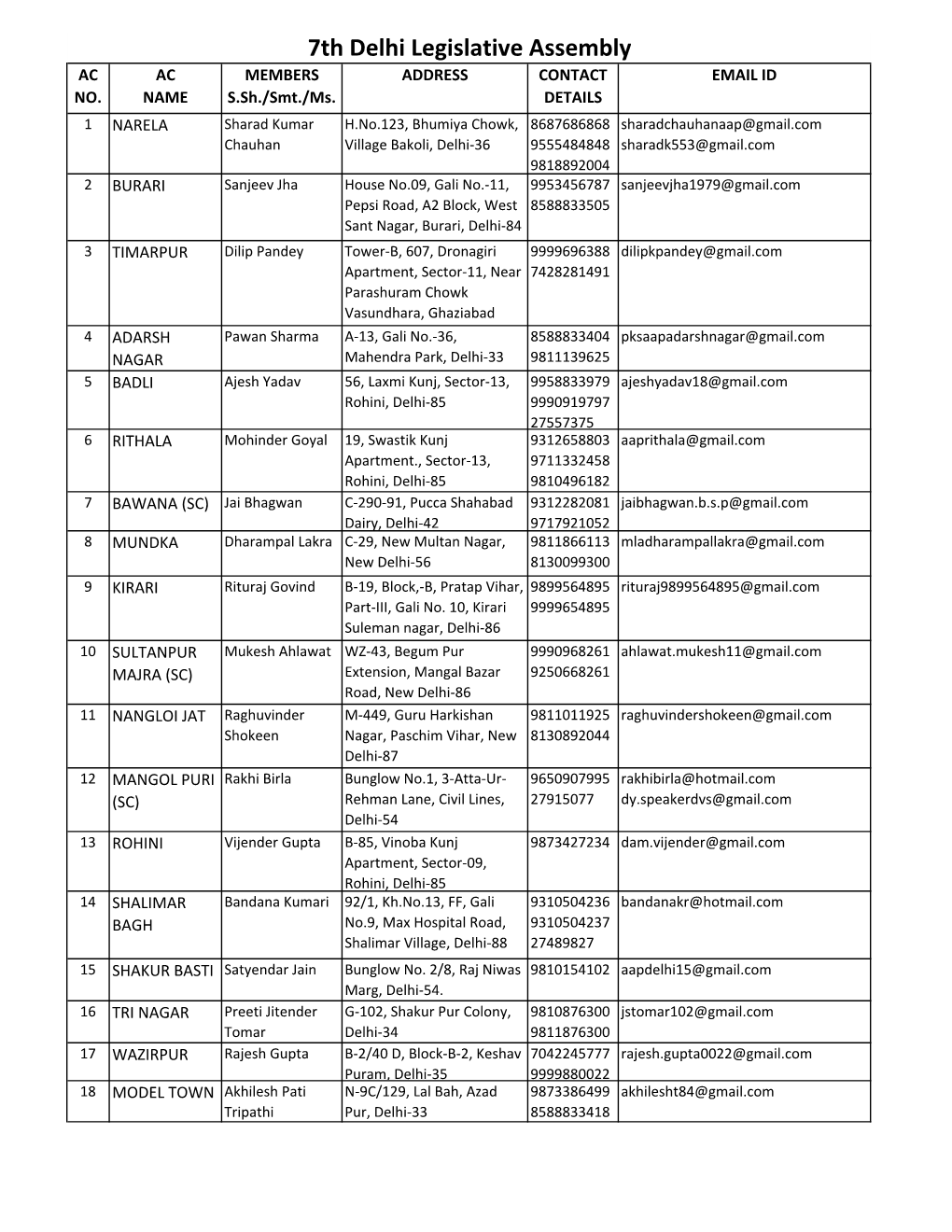 List of MLA Contact Details