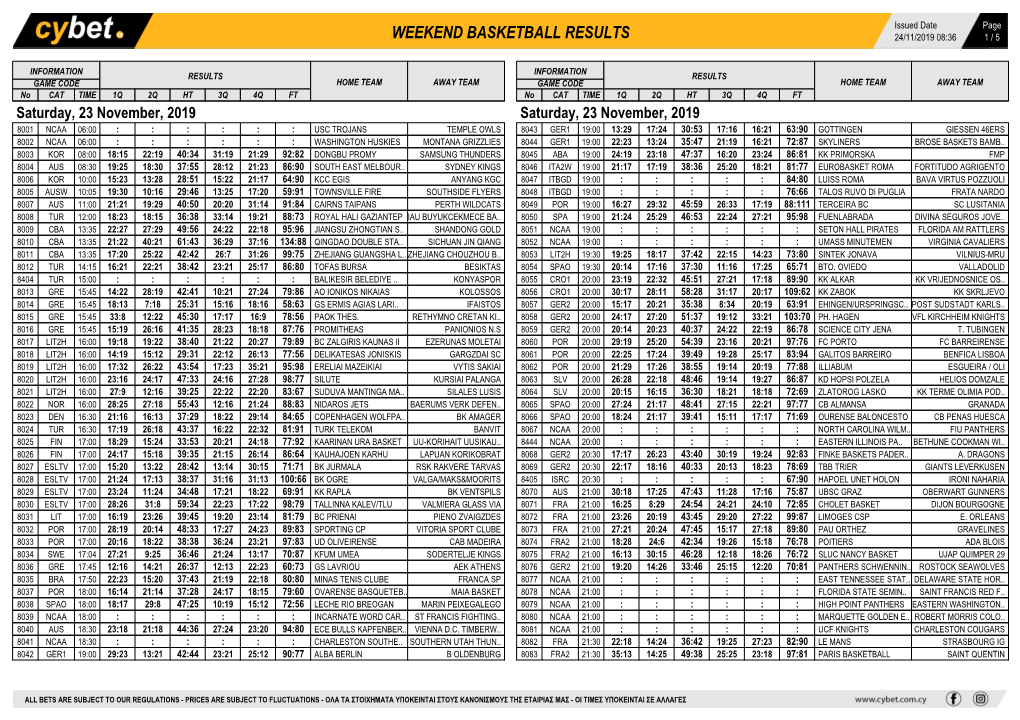 Weekend Basketball Results Weekend Basketball