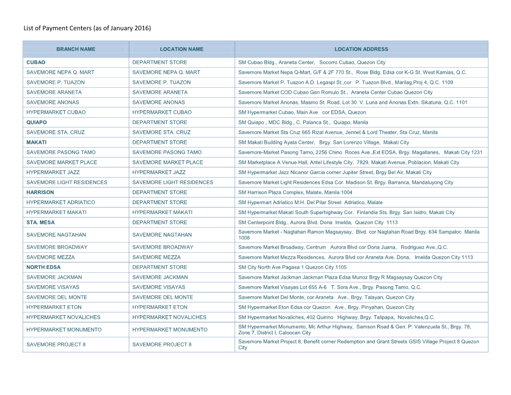 List of Payment Centers (As of January 2016)