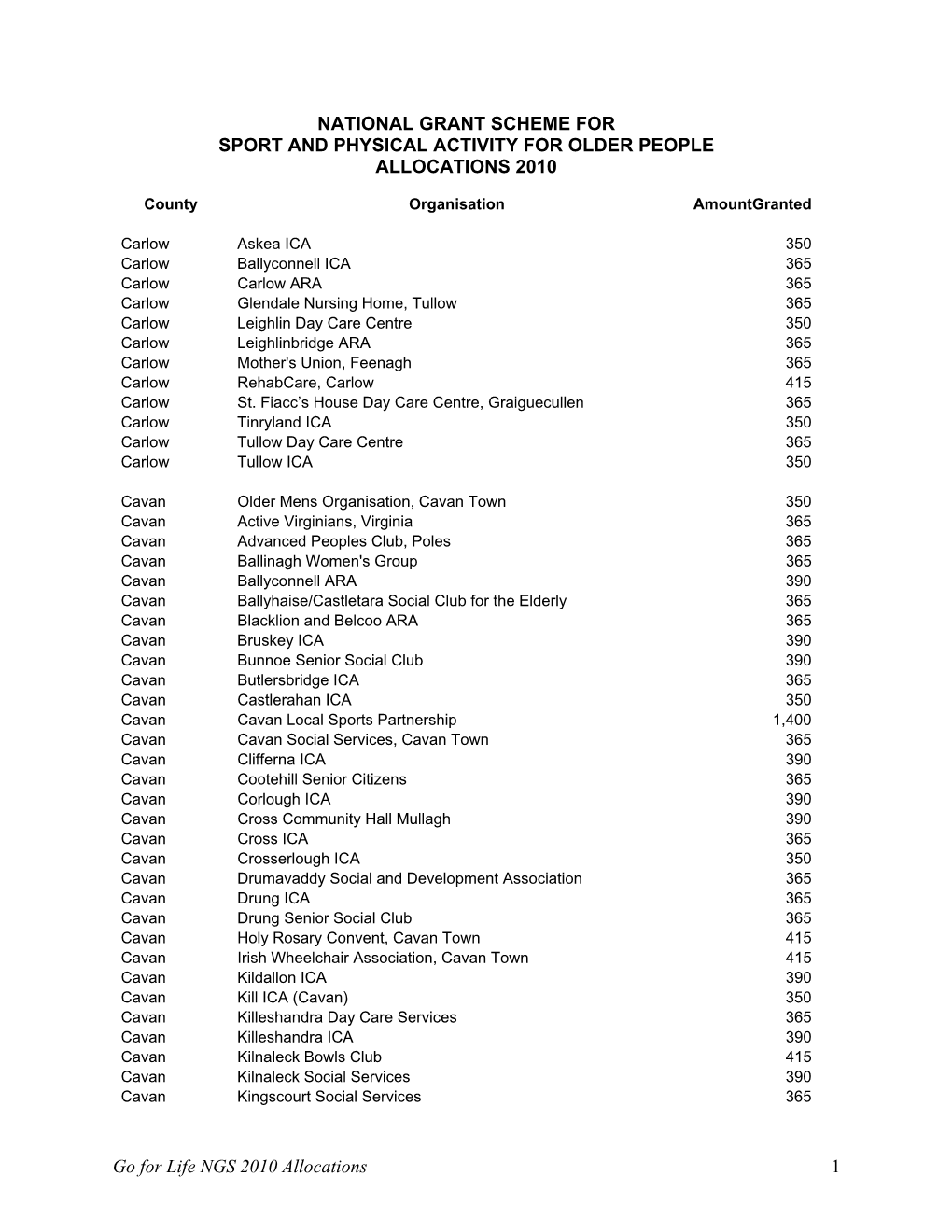 Go for Life NGS 2010 Allocations 1 NATIONAL GRANT SCHEME FOR