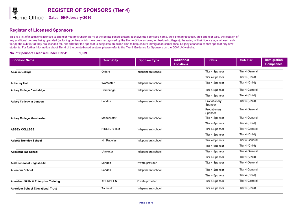 REGISTER of SPONSORS (Tier 4) Date: 09-February-2016