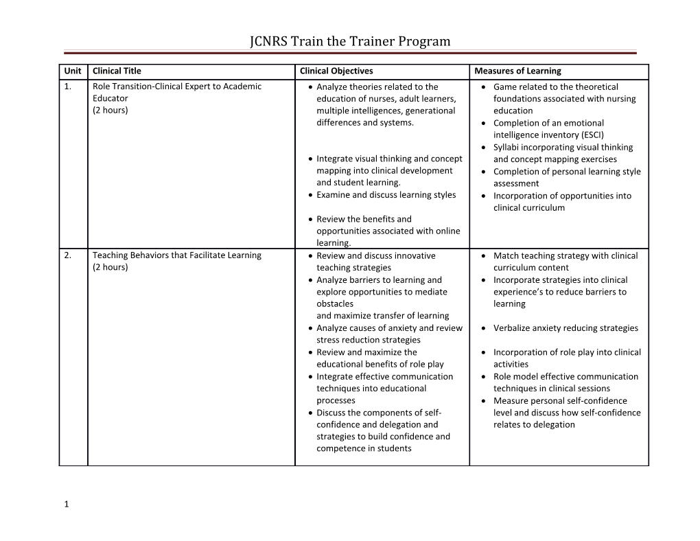 JCNRS Train the Trainer Program