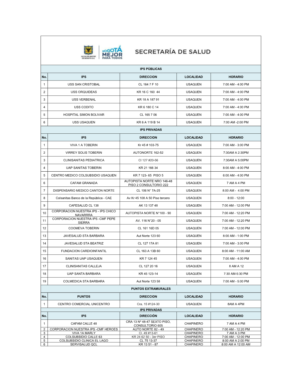 No. IPS DIRECCION LOCALIDAD HORARIO 1 USS SAN CRISTOBAL