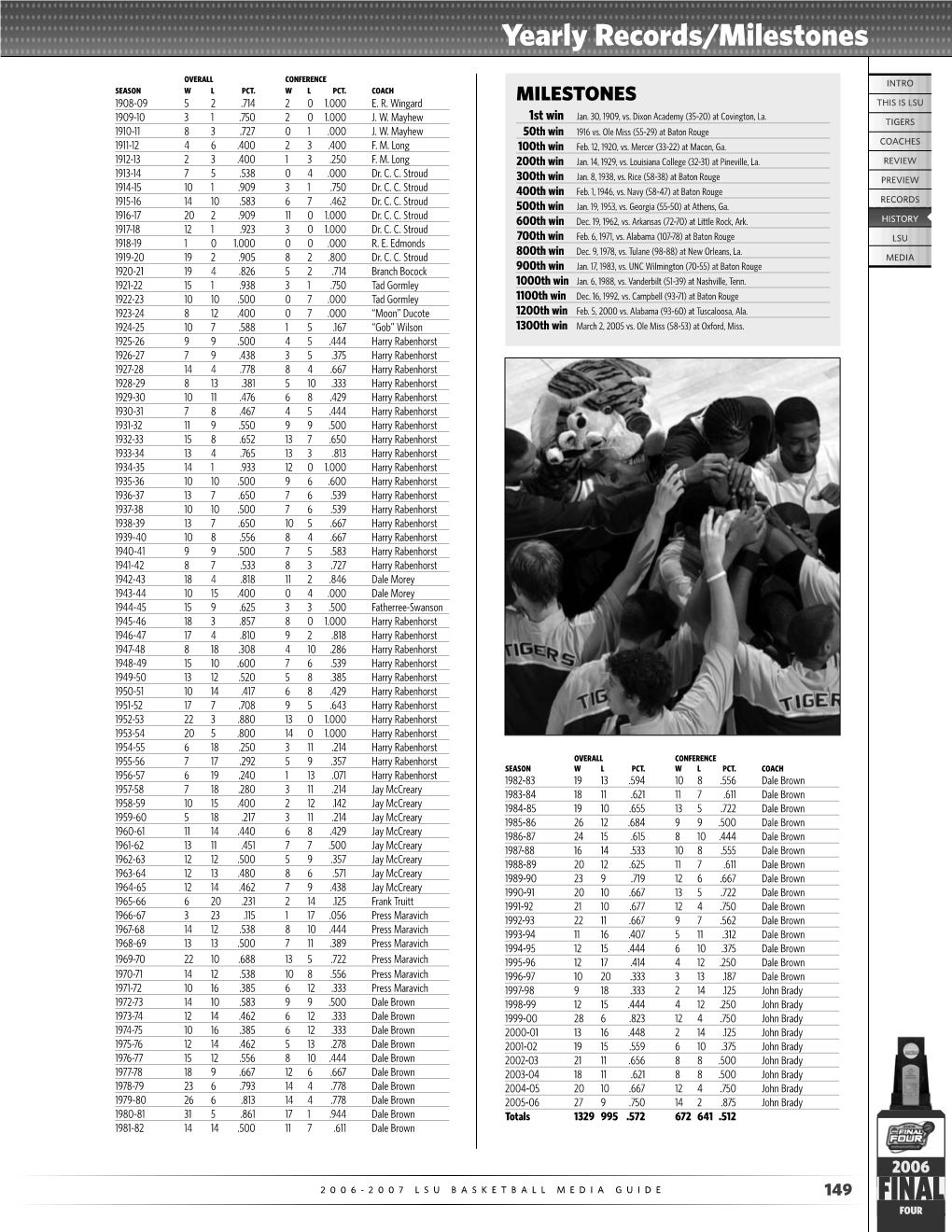 Yearly Records/Milestones