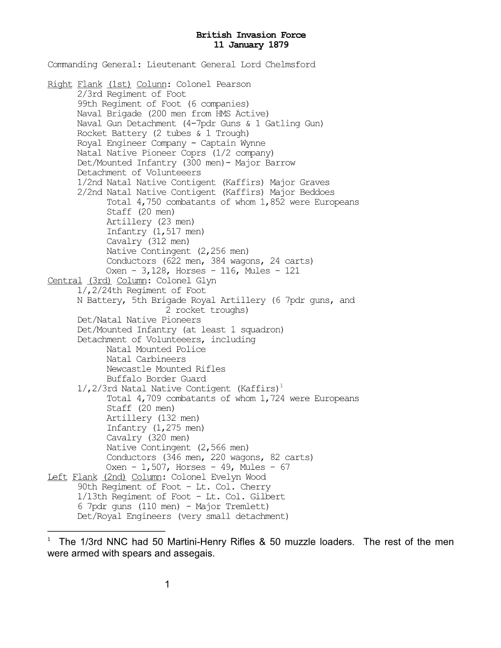 British Invasion Force, 11 January 1879