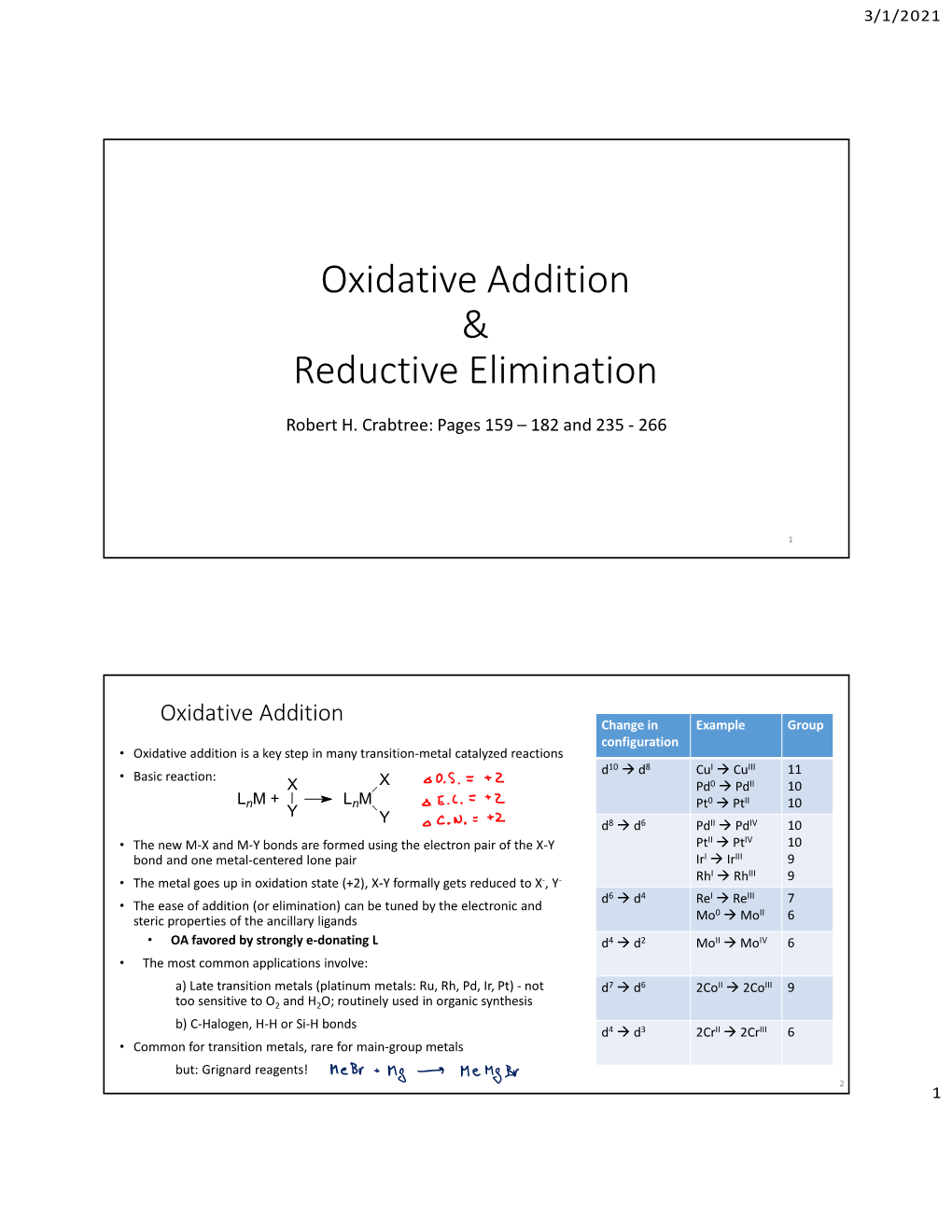 Oxidative Addition & Reductive Elimination