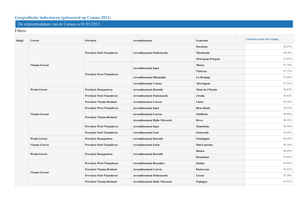 Geografische Indicatoren (Gebaseerd Op Census 2011) De Referentiedatum Van De Census Is 01/01/2011