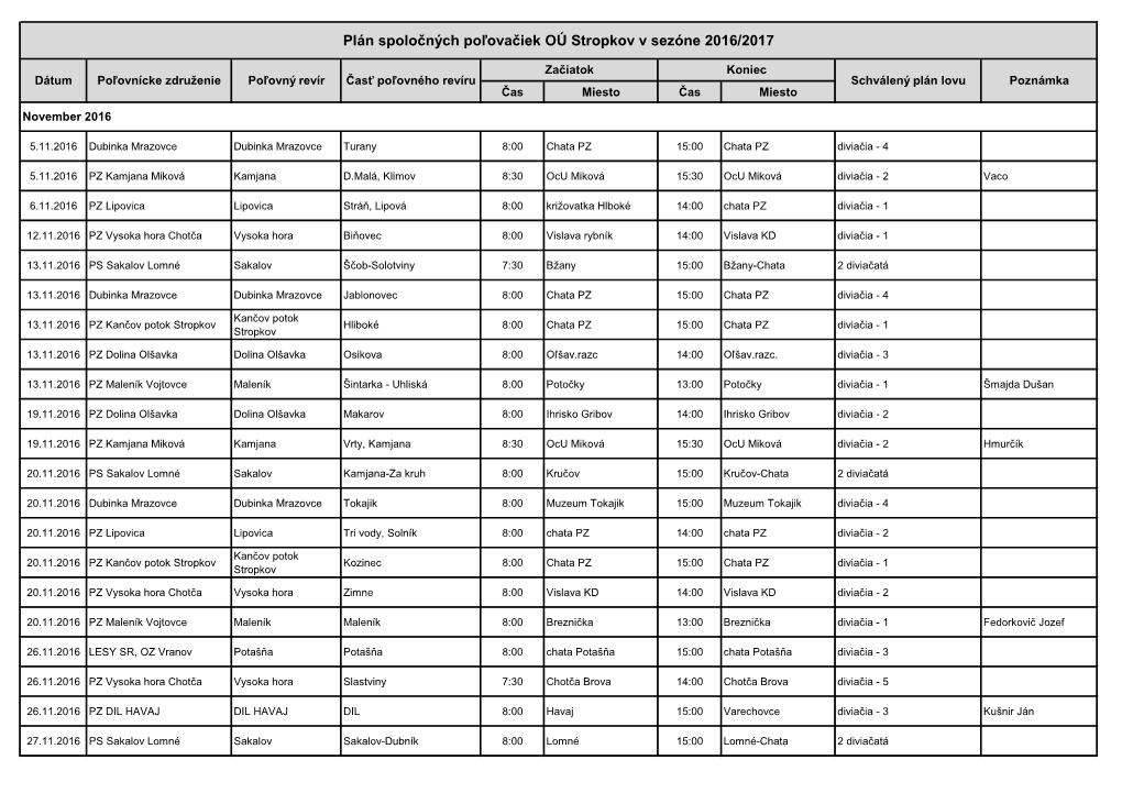 Plán Spoločných Poľovačiek OÚ Stropkov V Sezóne 2016/2017