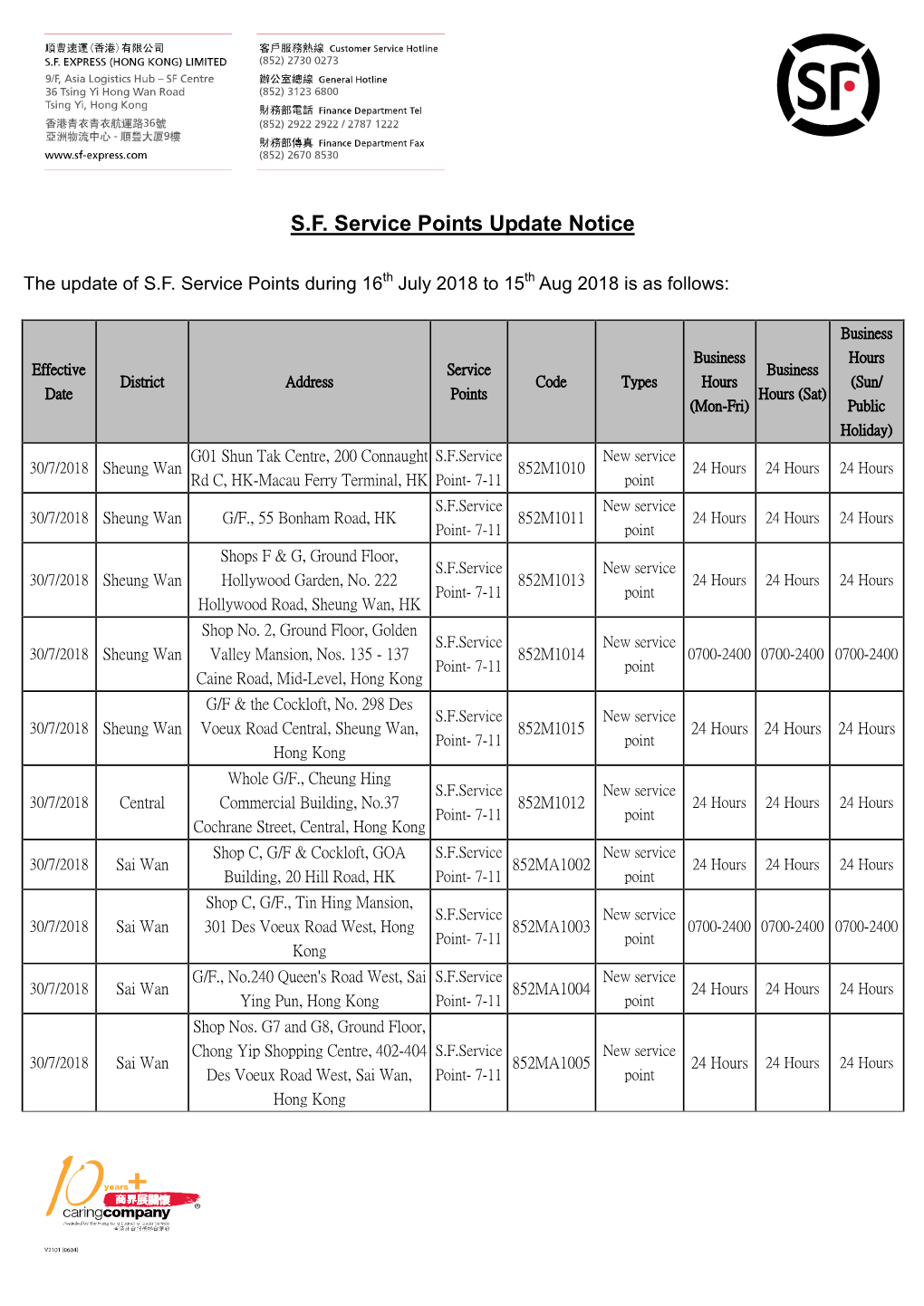 SF Service Points Update Notice