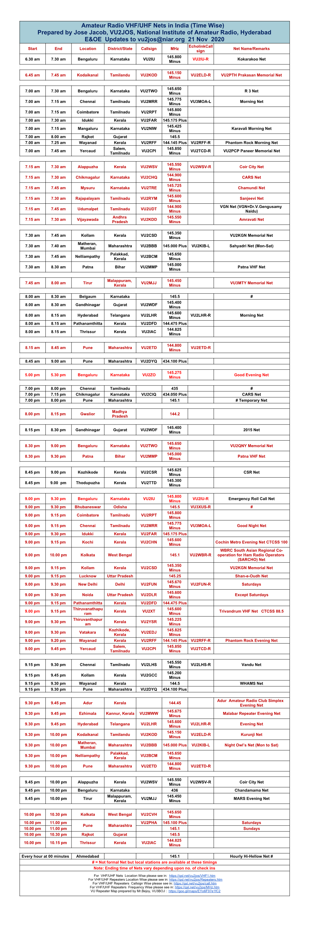 Amateur Radio VHF/UHF Nets in India (Time Wise)