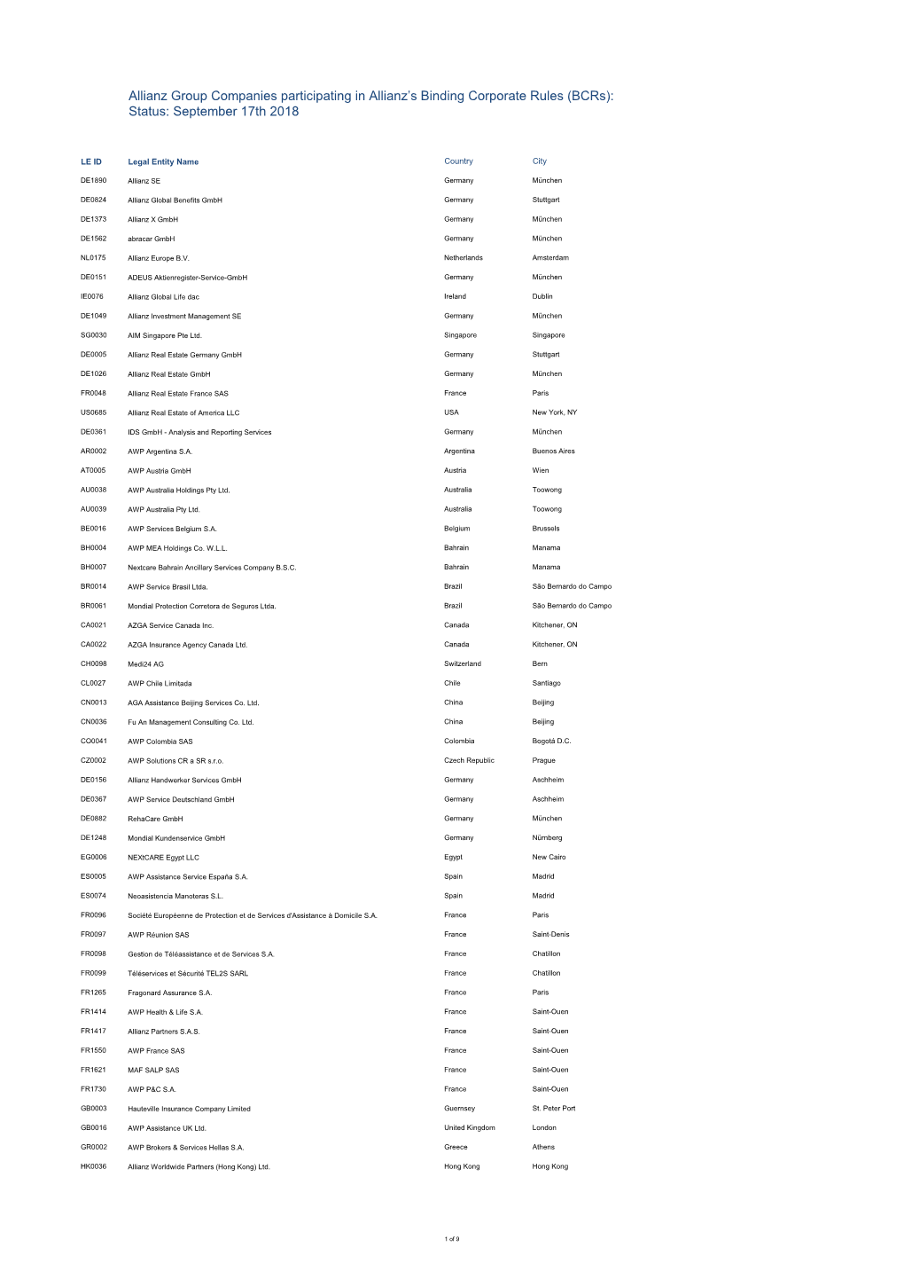 180917-Allianz-Group-Companies