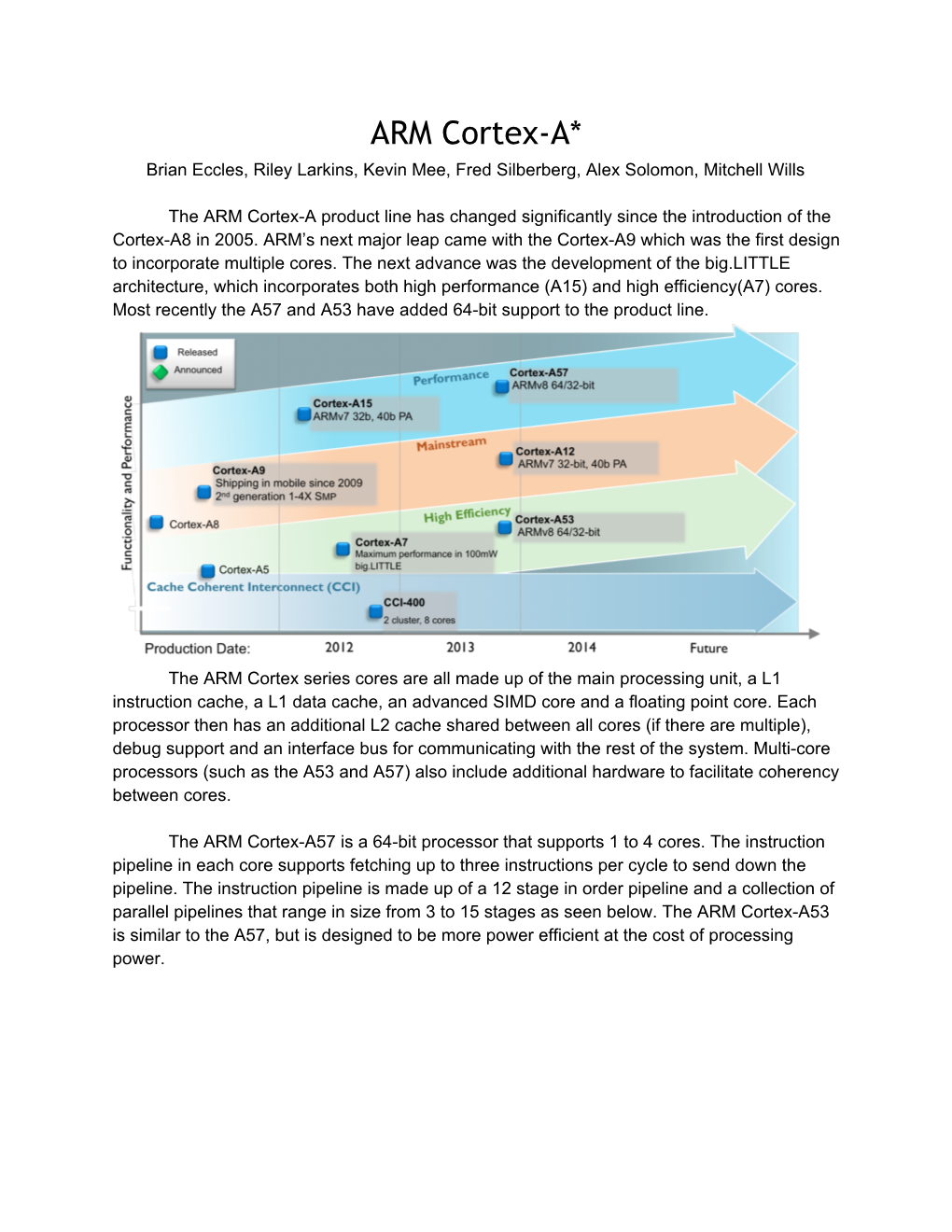 ARM Cortex-A* Brian Eccles, Riley Larkins, Kevin Mee, Fred Silberberg, Alex Solomon, Mitchell Wills