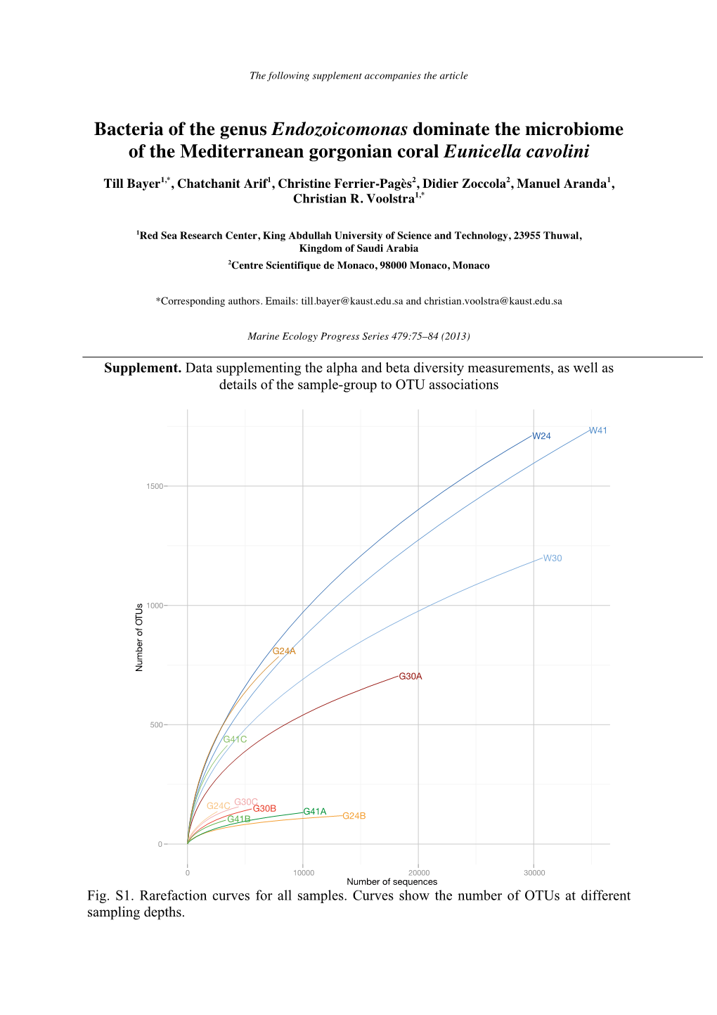 Marine Ecology Progress Series 479:75–84 (2013)