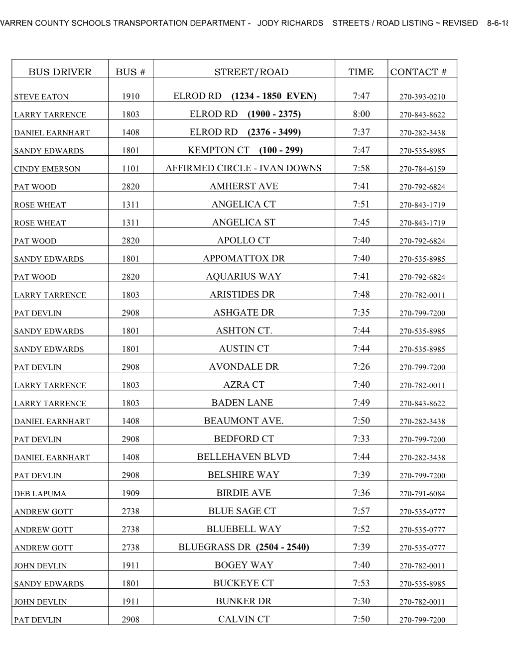 Jody Richards Area Streets Roads 2018-19 ( 8-6-18).Xlsx