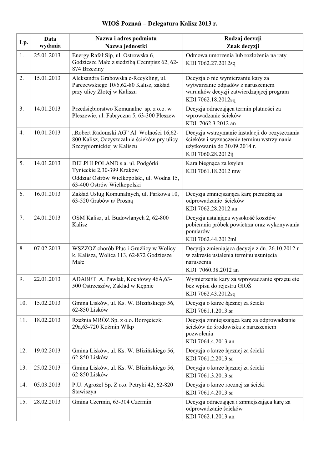 Delegatura Kalisz 2013 R